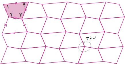 سوال 2 فعالیت صفحه 52 فصل چهارم ریاضی پایه هفتم