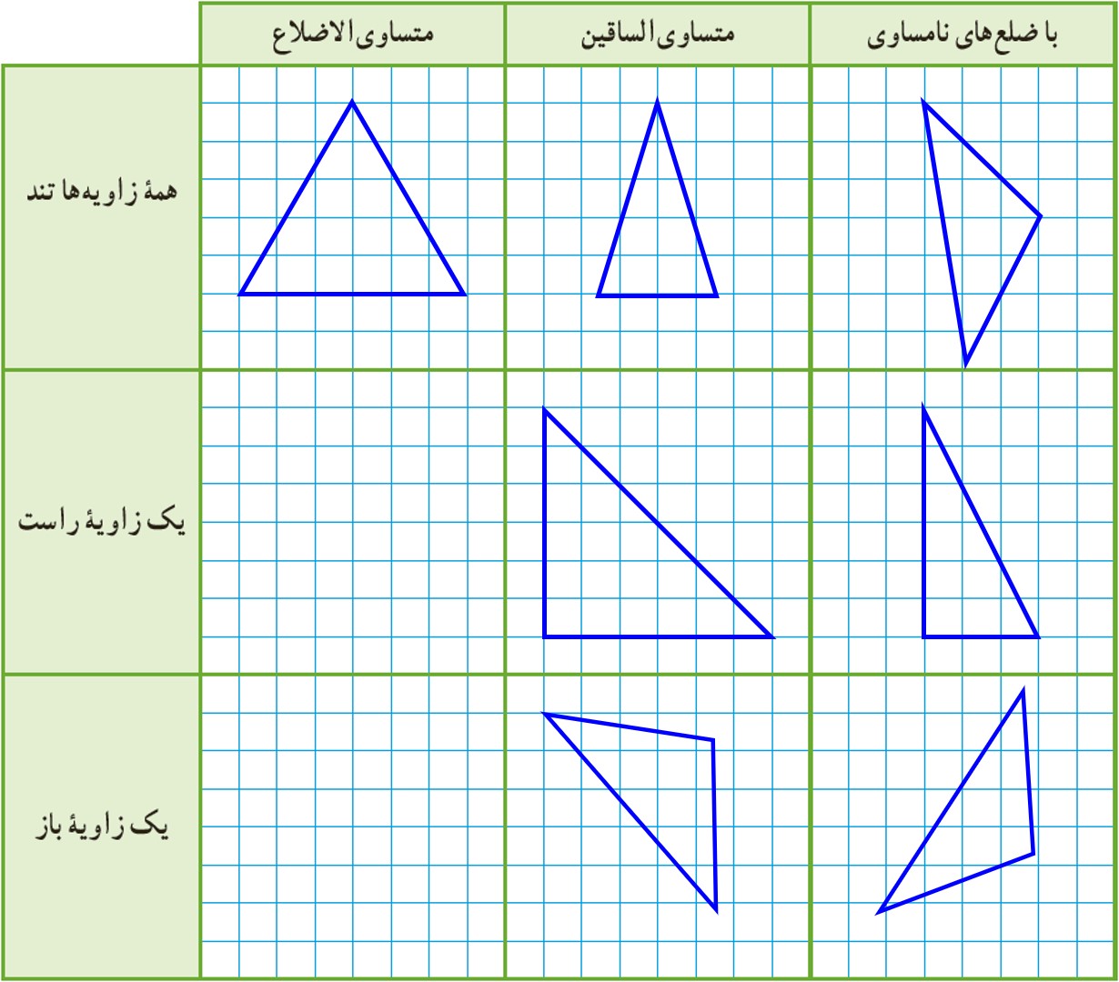 سوال 2 فعالیت صفحه 46 فصل چهارم ریاضی پایه هفتم