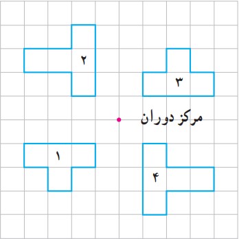 سوال 2 تمرین صفحه 50 فصل چهارم ریاضی پایه هفتم