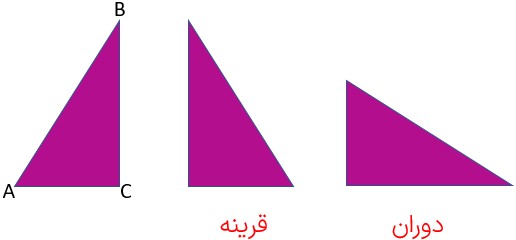 سوال 2 تمرین  های ترکیبی صغحه 54 فصل چهارم ریاضی پایه هفتم 