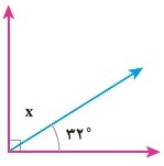 سوال 2 تمرین صفحه 47 فصل چهارم ریاضی پایه هفتم