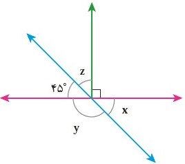 سوال 2 تمرین صفحه 47 فصل چهارم ریاضی پایه هفتم