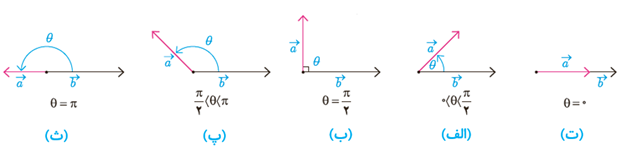 پاسخ سوال 4 کاردرکلاس صفحه 80 هندسه دوازدهم