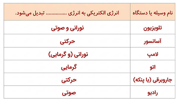 جدول فعالی صفحه 29 علوم چهارم