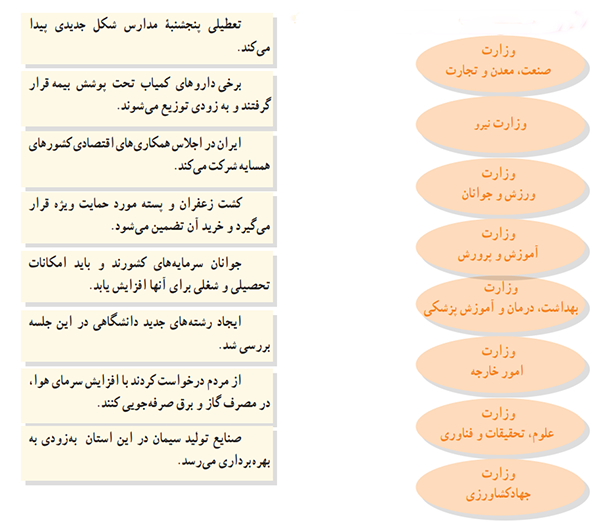 سوال دوم کاربرگ دوم اجتماعی هشتم