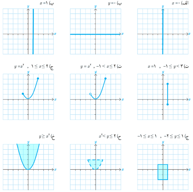 پاسخ کاردرکلاس صفحه 62 هندسه دوازدهم سوال 1