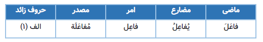 الگوی باب مفاعلة