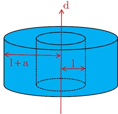 پاسخ سوال 3 صفحه 96 هندسه ذهم ریاضی، استوانه توخالی