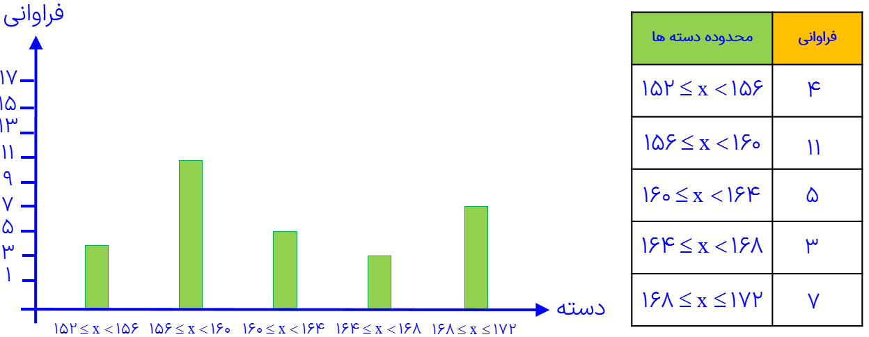 سوال1 تمرین ص 123 فصل هشتم ریاضی هشتم