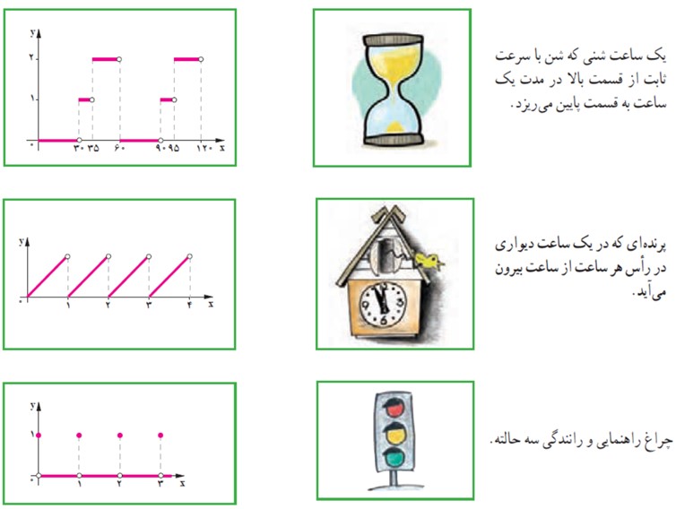 سوال 2 کار در کلاس صفحه 36 فصل دوم ریاضی یازدهم انسانی