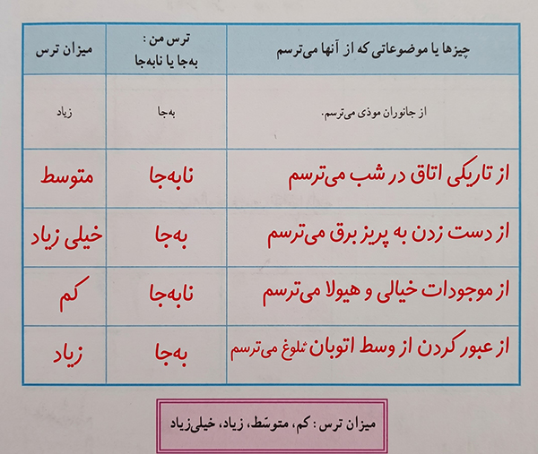 جدول کاربرگ شماره 2 اجتماعی پنجم