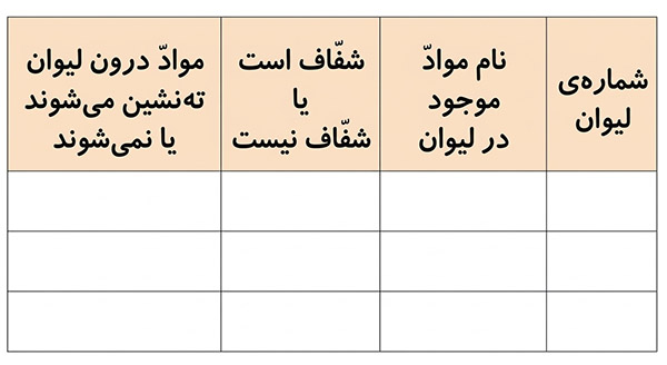جدول فعالیت صفحه 8 علوم چهارم