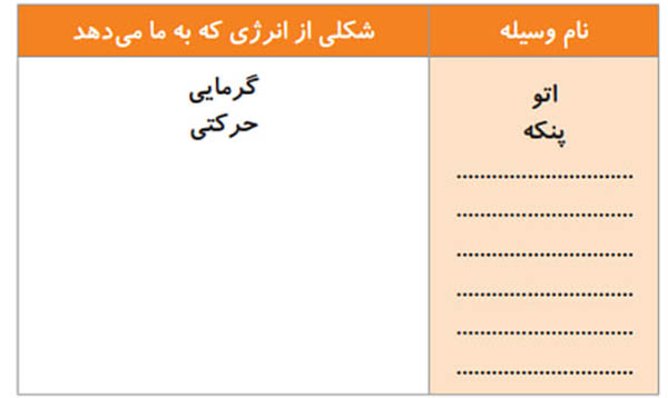 جدول فعالیت صفحه 25 علوم چهارم