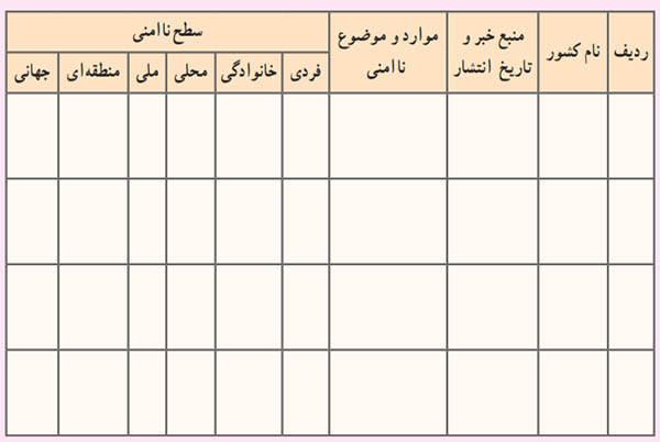 فعالیت صفحه 3 دفاعی دهم