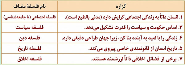 پاسخ جدول دسته بندی صفحه 17 فلسفه یازدهم انسانی