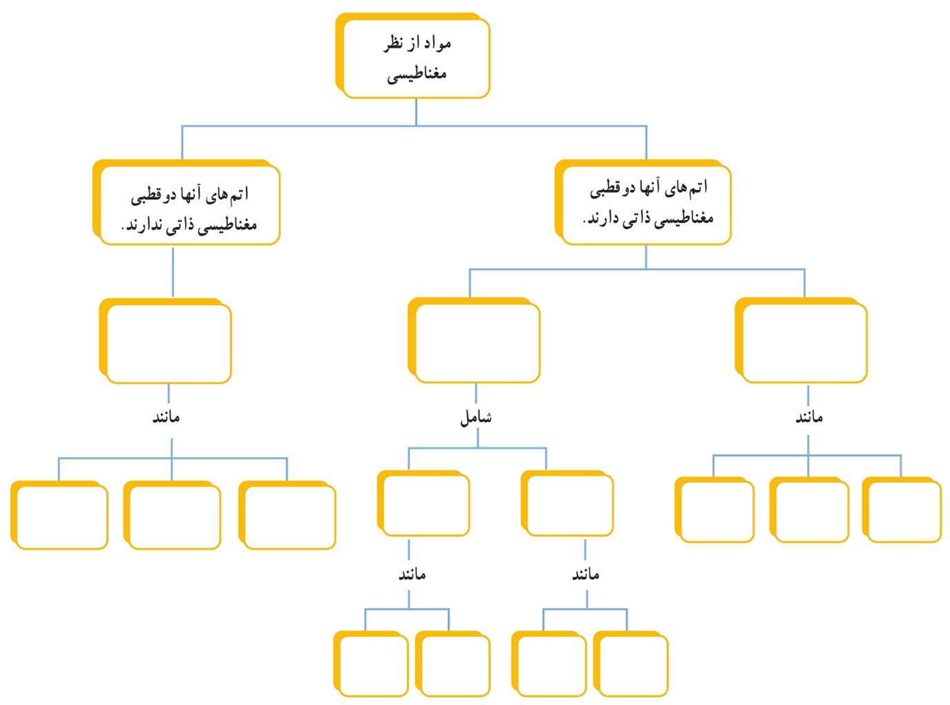 سوال 23 پرسش ها و مسئله های فصل 3 صفحه 104 فیزیک یازدهم ریاضی