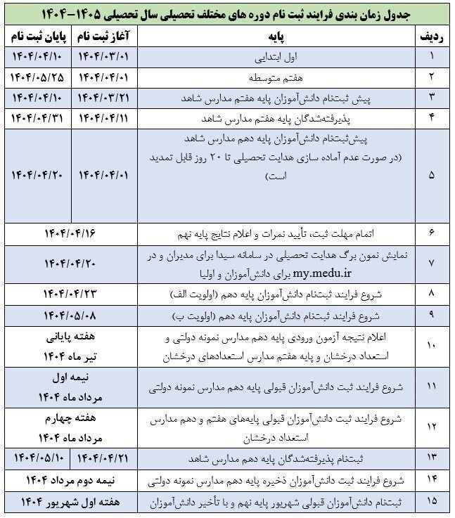 جدول زمان بندی ثبت نام دانش آموزان در پایه های دوره های مختلف در سال تحصیلی 1405 - 1404