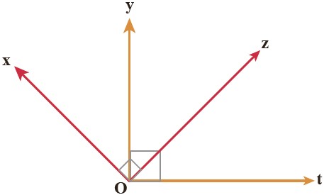 سوال 3 تمرین صفحه 47 فصل چهارم ریاضی پایه هفتم