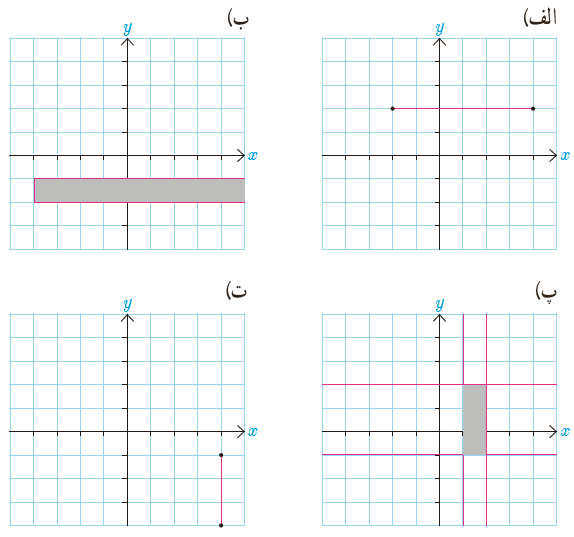 کاردرکلاس صفحه 62 هندسه دوازدهم سوال 2