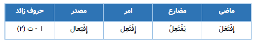 الگوی باب افتعال