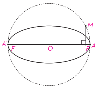 شکل سوال 2 تمرین صفحه 57 هندسه دوازدهم - رابطه MF و نصف قطر کوچک بیضی