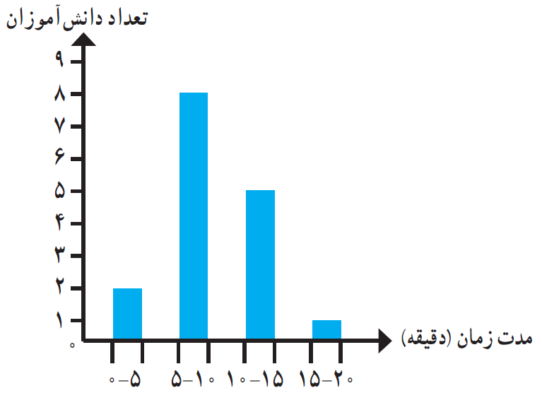 سوال2 تمرین ص 123 فصل هشتم ریاضی هشتم