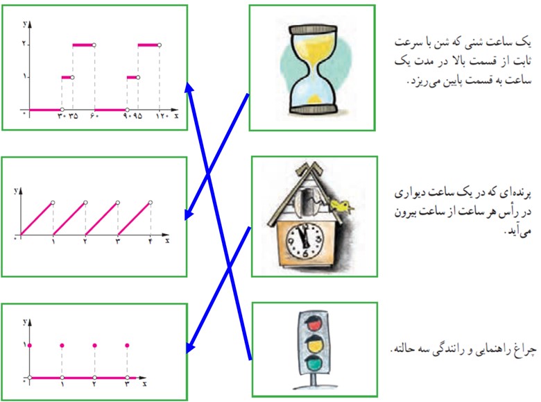 سوال 2 کار در کلاس صفحه 36 فصل دوم ریاضی یازدهم انسانی