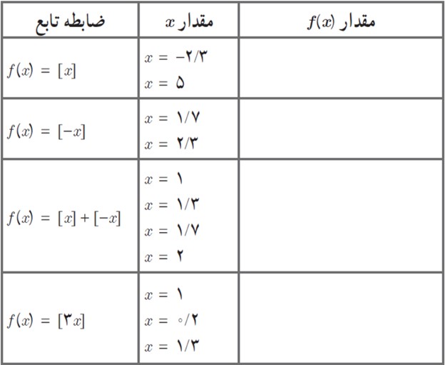 سوال 2 تمرین صفحه 43 فصل دوم ریاضی یازدهم انسانی