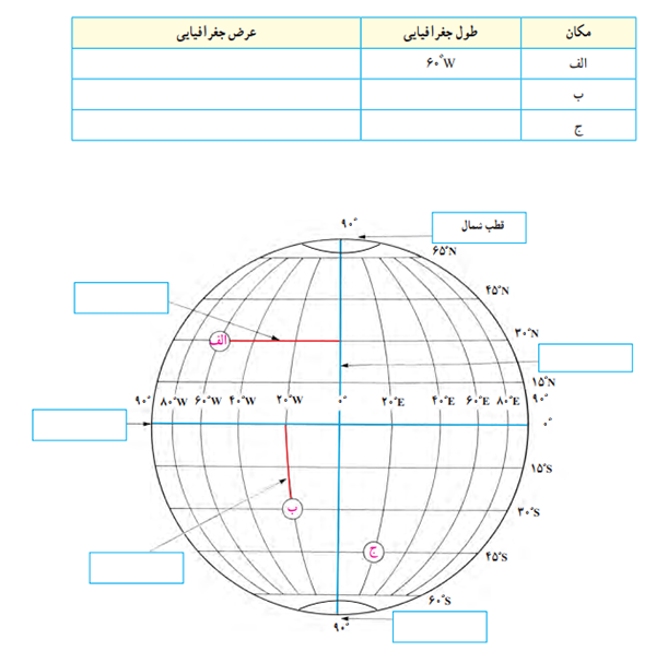 سوال اول کاربرگ شماره 1 اجتماعی نهم