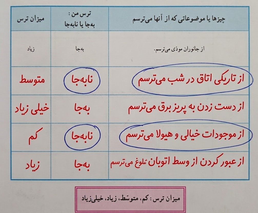 جدول کاربرگ شماره 2 اجتماعی پنجم
