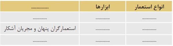 جدول با هم تکمیل کنید صفحه 25 جامعه شناسی یازدهم انسانی