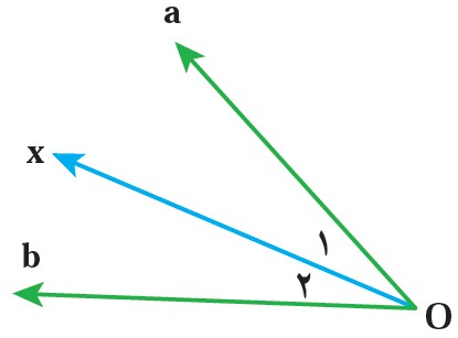 سوال 4 فعالیت صغحه 45 فصل چهارم ریاضی پایه هفتم