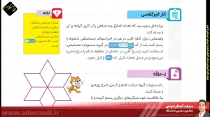 تدریس فصل اول کتاب کار و فناوری ششم ابتدایی توسط محمد آهنگرداودی (قسمت 40)