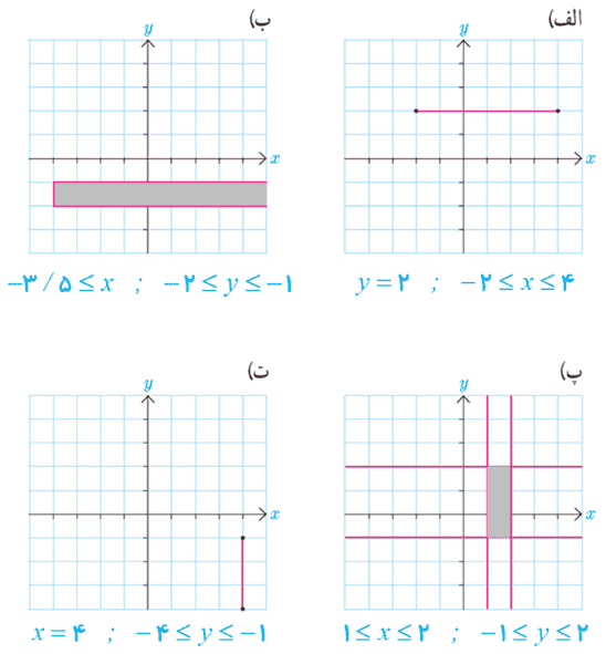پاسخ کاردرکلاس صفحه 62 هندسه دوازدهم سوال 1