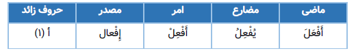 الگوی باب افعال