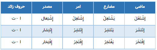 صرف باب افتعال
