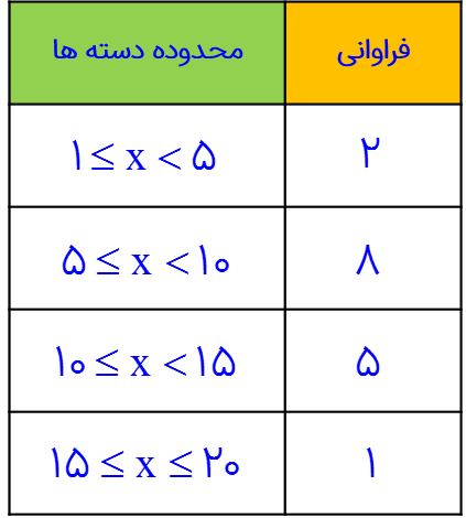 سوال2 تمرین ص 123 فصل هشتم ریاضی هشتم