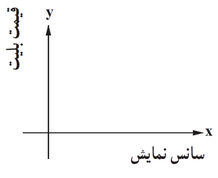 سوال 1 تمرین صفحه 31 فصل دوم ریاضی یازدهم انسانی