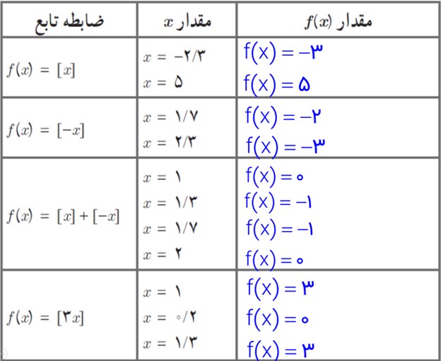 سوال 2 تمرین صفحه 43 فصل دوم ریاضی یازدهم انسانی