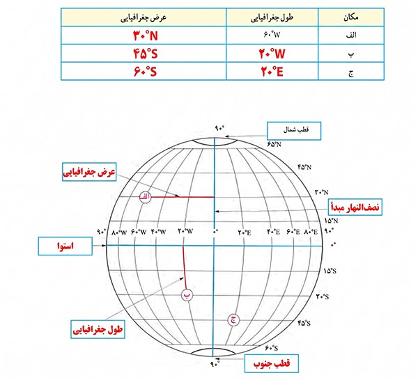 پاسح کاربرگ شماره 1 اجتماعی نهم