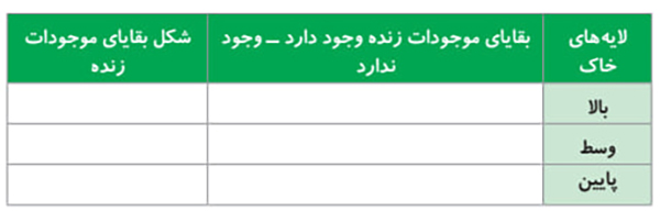 جدول کاوشگری صفحه 30 علوم پنجم