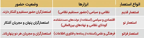پاسخ جدول با هم تکمیل کنید صفحه 25 جامعه شناسی یازدهم انسانی