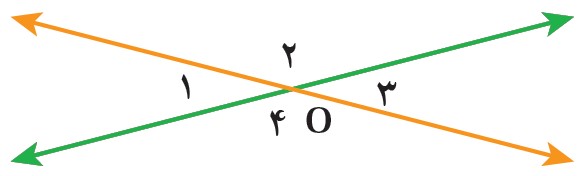 سوال 5 فعالیت صغحه 45 فصل چهارم ریاضی پایه هفتم