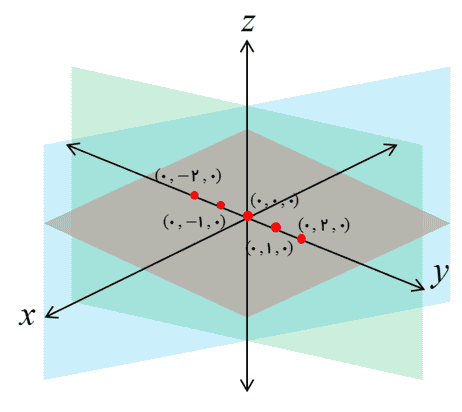 پاسخ فعالیت صفحه 67 هندسه دوازدهم سوال 1
