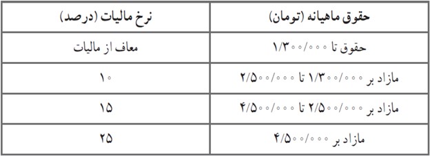 سوال 3 تمرین صفحه 43 فصل دوم ریاضی یازدهم انسانی