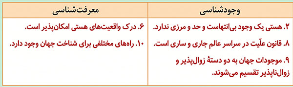 پاسخ جدول بررسی صفحه 13 فلسفه یازدهم