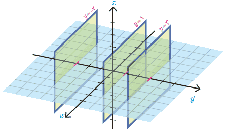 کاردرکلاس صفحه 67 هندسه دوازدهم سوال 1 الف