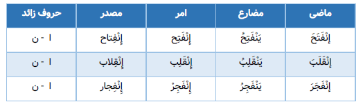 صرف باب انفعال