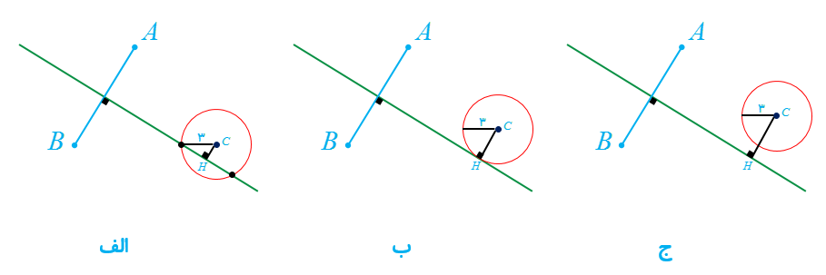 یافتن نقطه به فاصله یکسان از A و B و به فاصله 3 از C - تمرین صفحه 39 هندسه دوازدهم