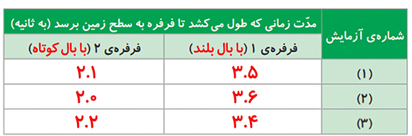 پاسح جدول کاوشگری صفحه 5 علوم ششم